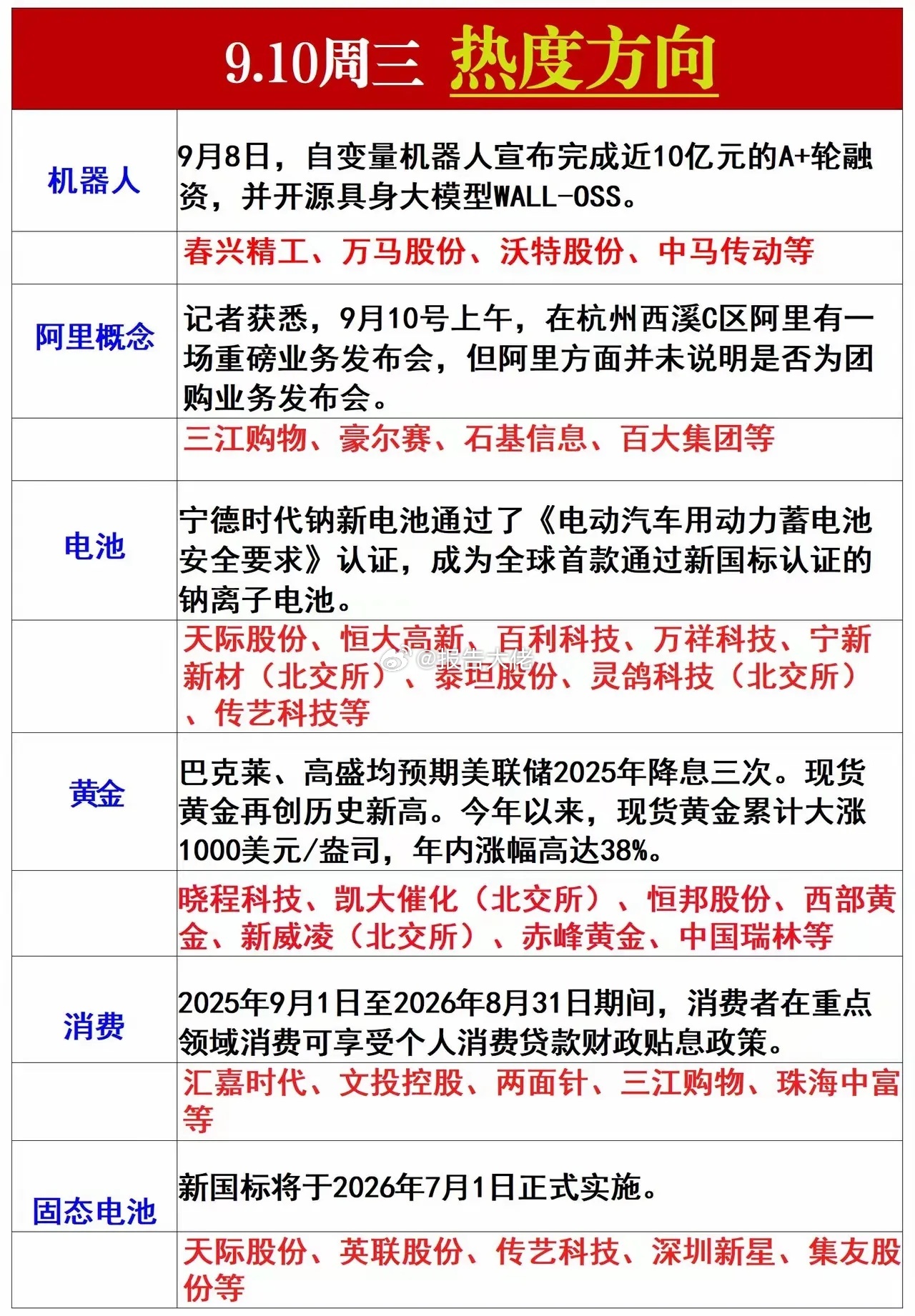 明日热点方向 ​​​