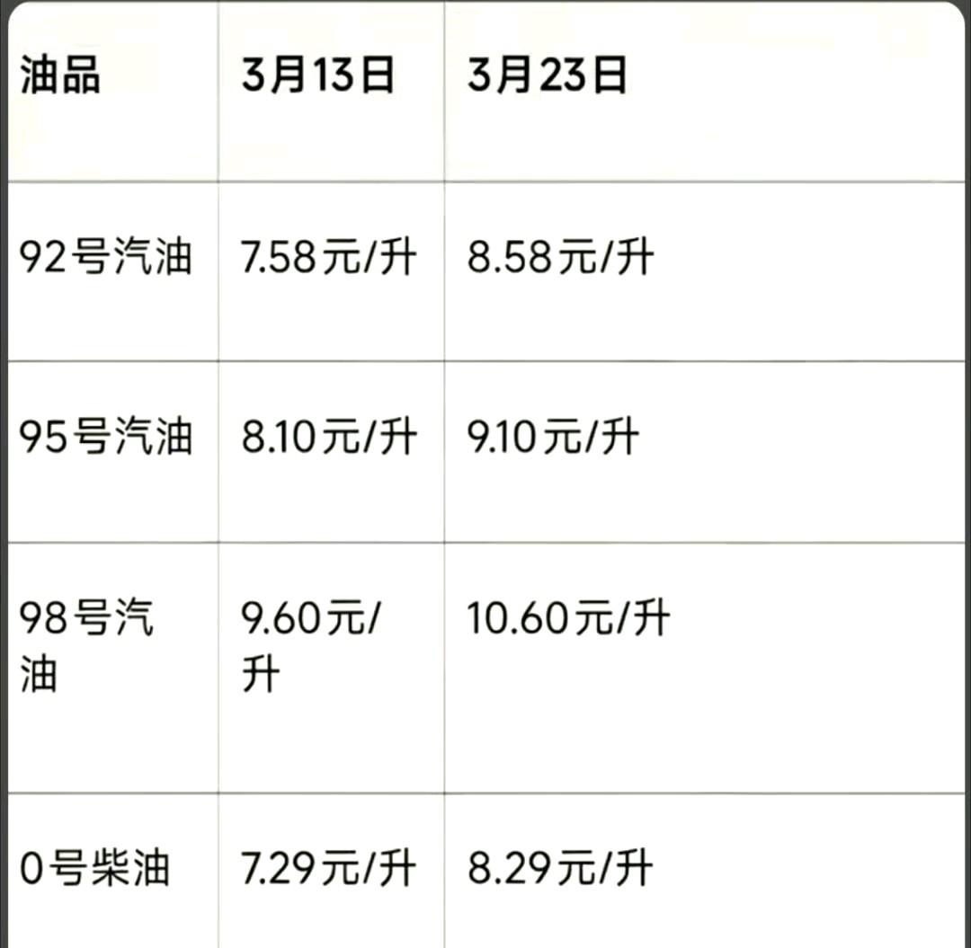 还买什么油车，电车不香吗？看这形势，油价涨上去就不会跌下来了。
就怕充电桩电费也