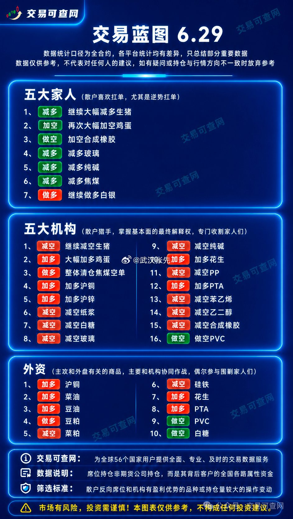 期货