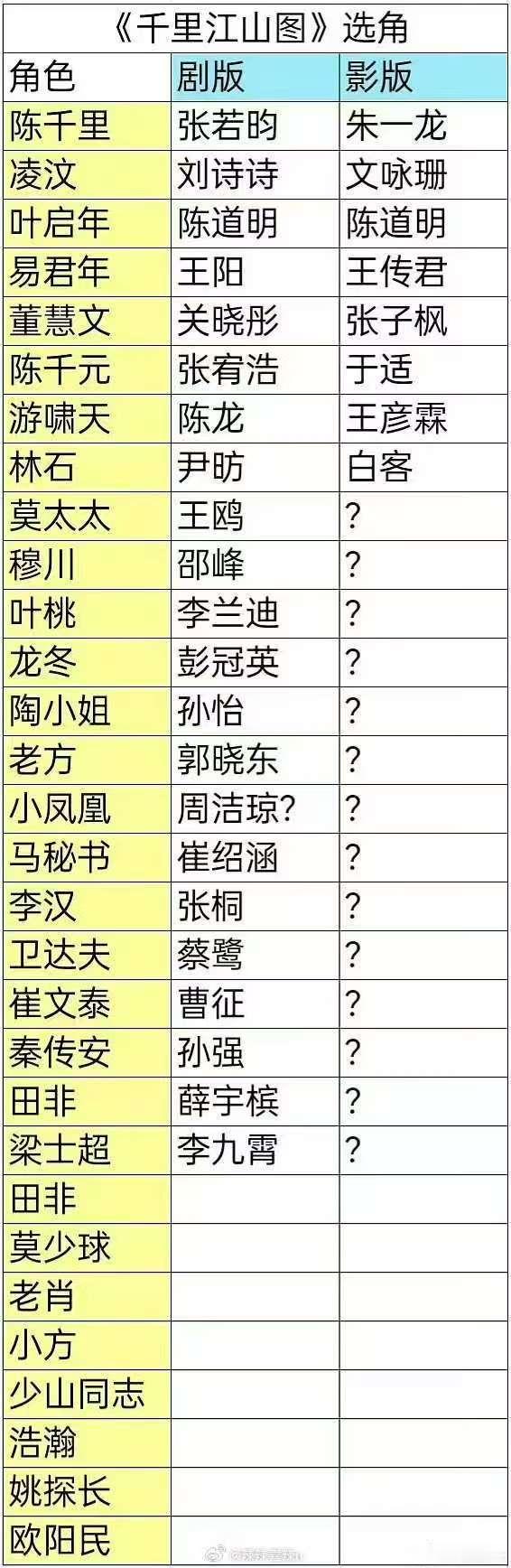 千里江山图剧版影版选角对比 哇塞哇塞 