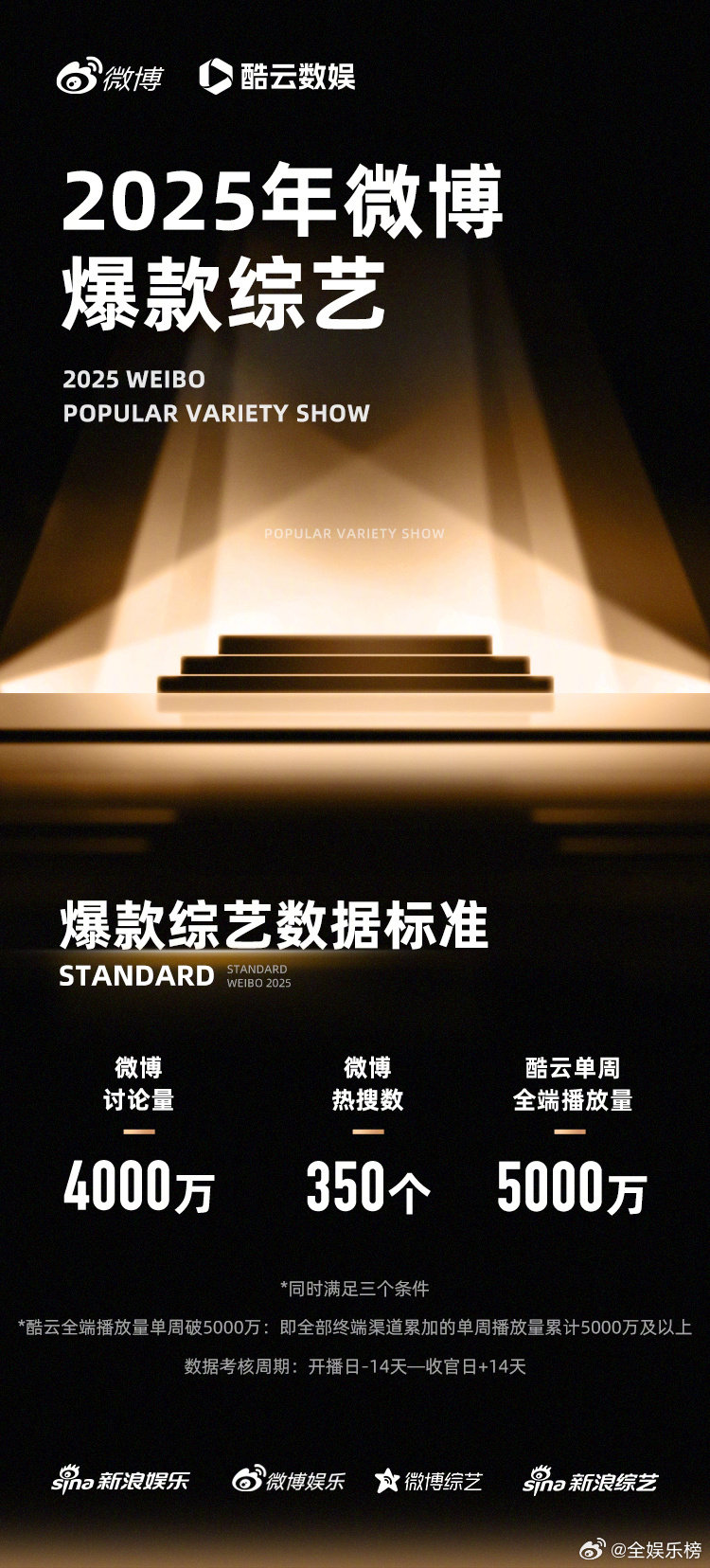 乘风2025微博爆款综艺乘风2025浪姐的姐姐们是吃了多少才华拌饭啊？唱跳rap