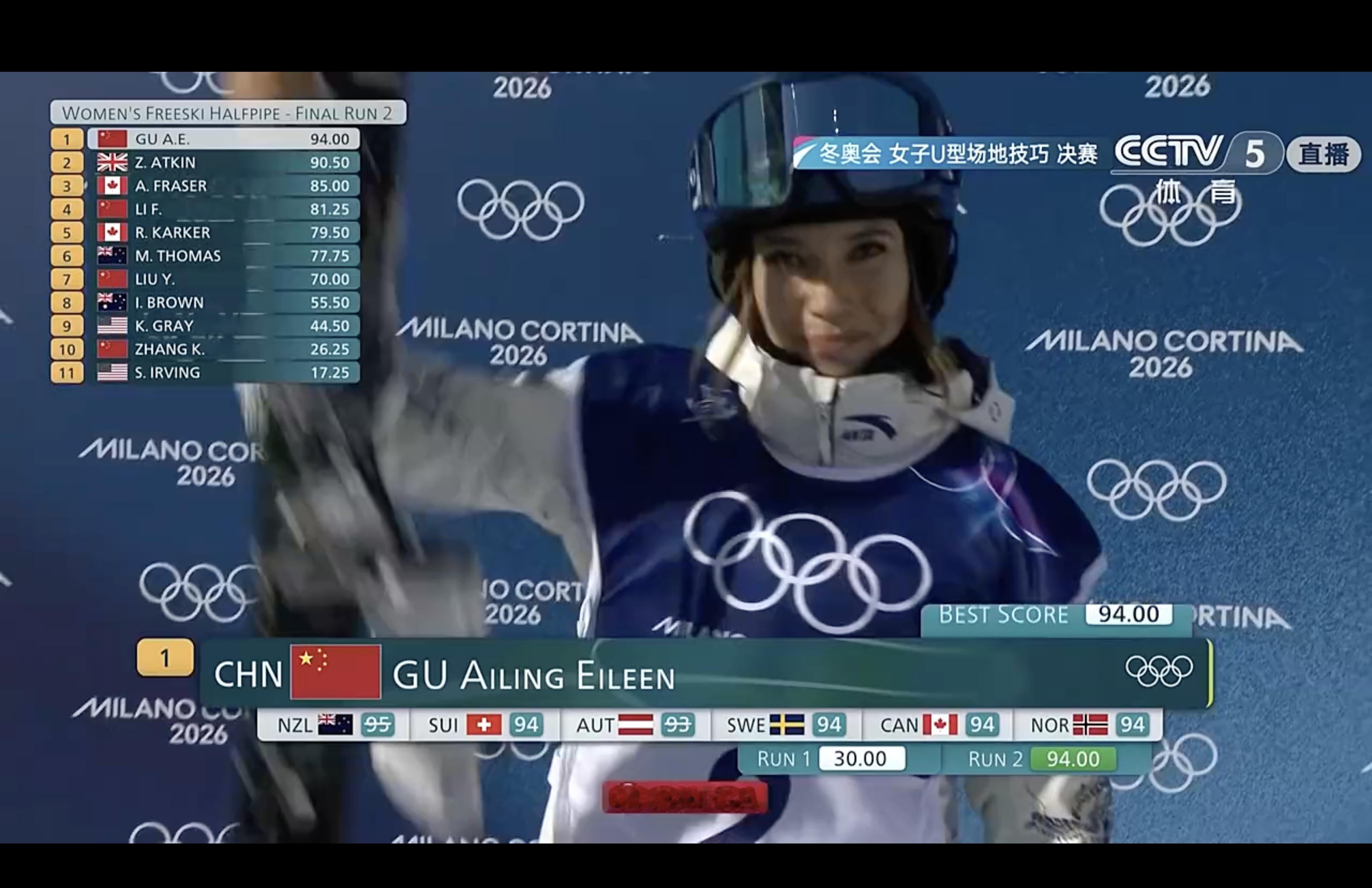 slay！谷爱凌第二跳94分，夺回属于自己的位置！ 谷爱凌第二滑94.00分