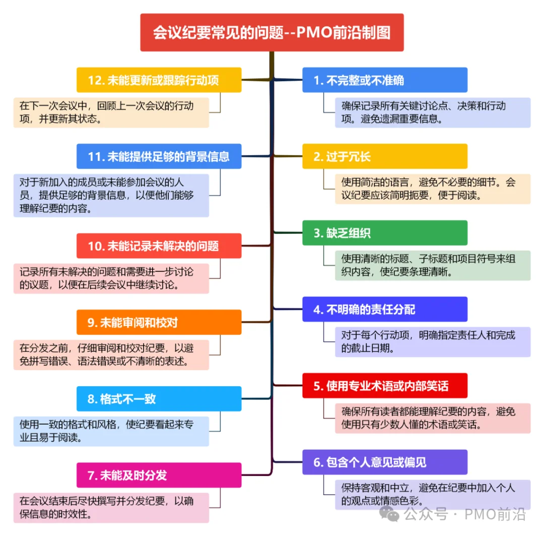 项目经理和PMO如何撰写高质量的会议纪要