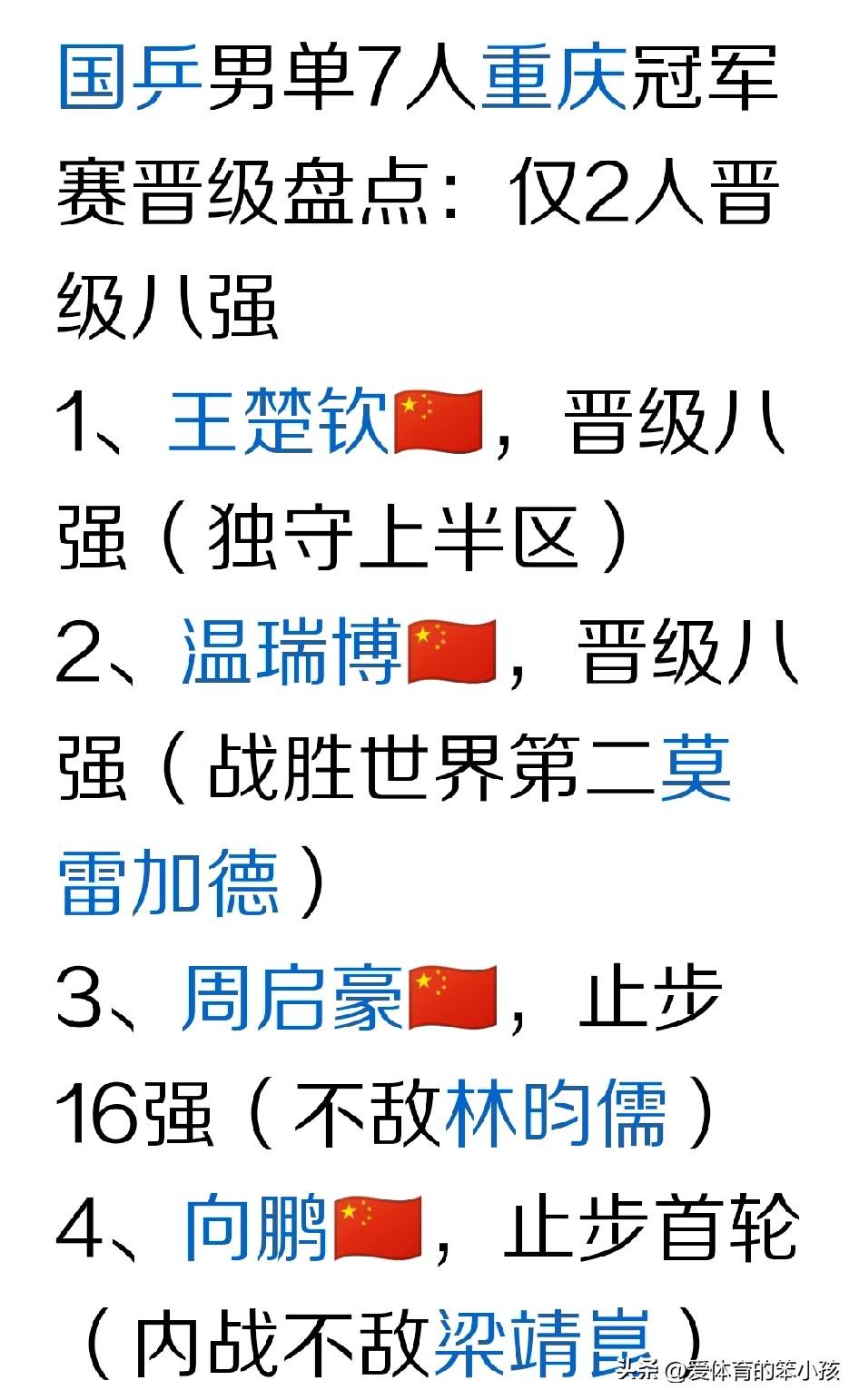虽然重庆冠军赛的比拼当中，国乒球员主场作战，参赛人数相对众多。而且能进入参赛阵容