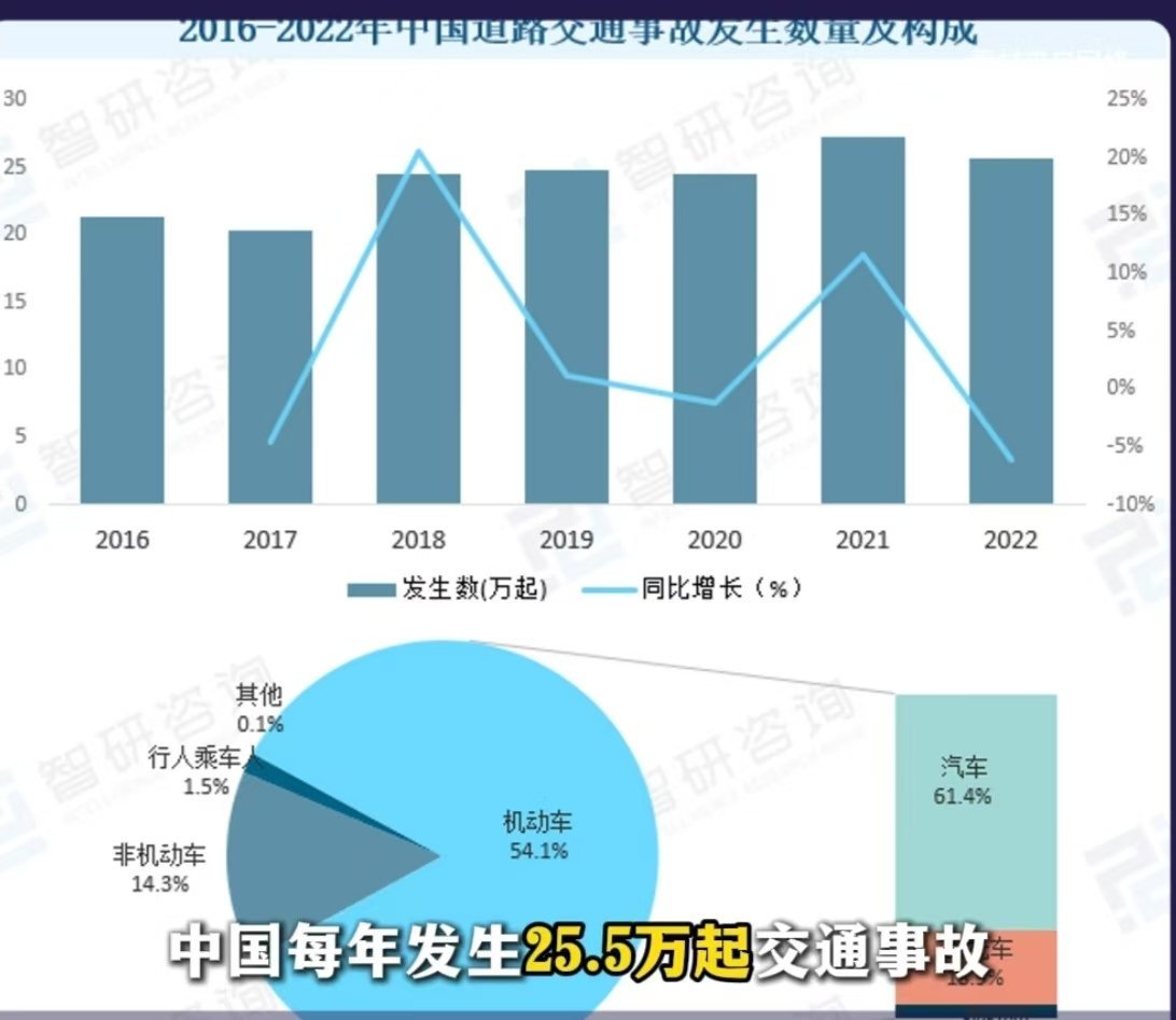 每天多花1元钱对安全有多重要 给安全多花1元，像给生活系了根安全带。它不声不响，