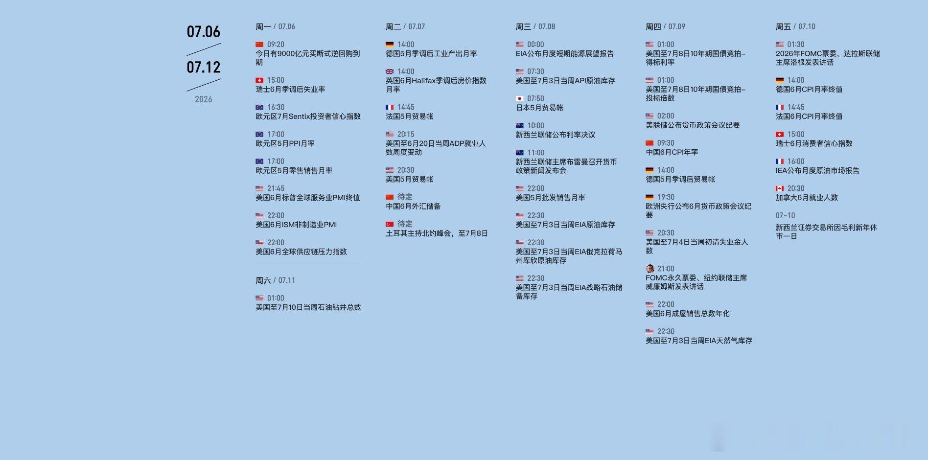 本周需要关注的重要数据及事件如下财经资讯外汇黄金黄金