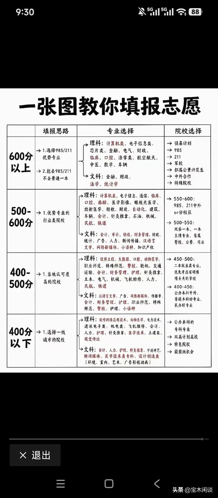这个志愿指南，有点乐观了。由于今年高分考生的人数暴涨，600分这条线不再是名校的