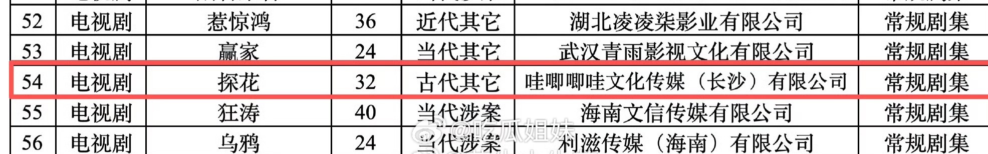 探花已备案 2025晋江古言第一探花已备案，出品方哇唧唧哇，谁的房子？