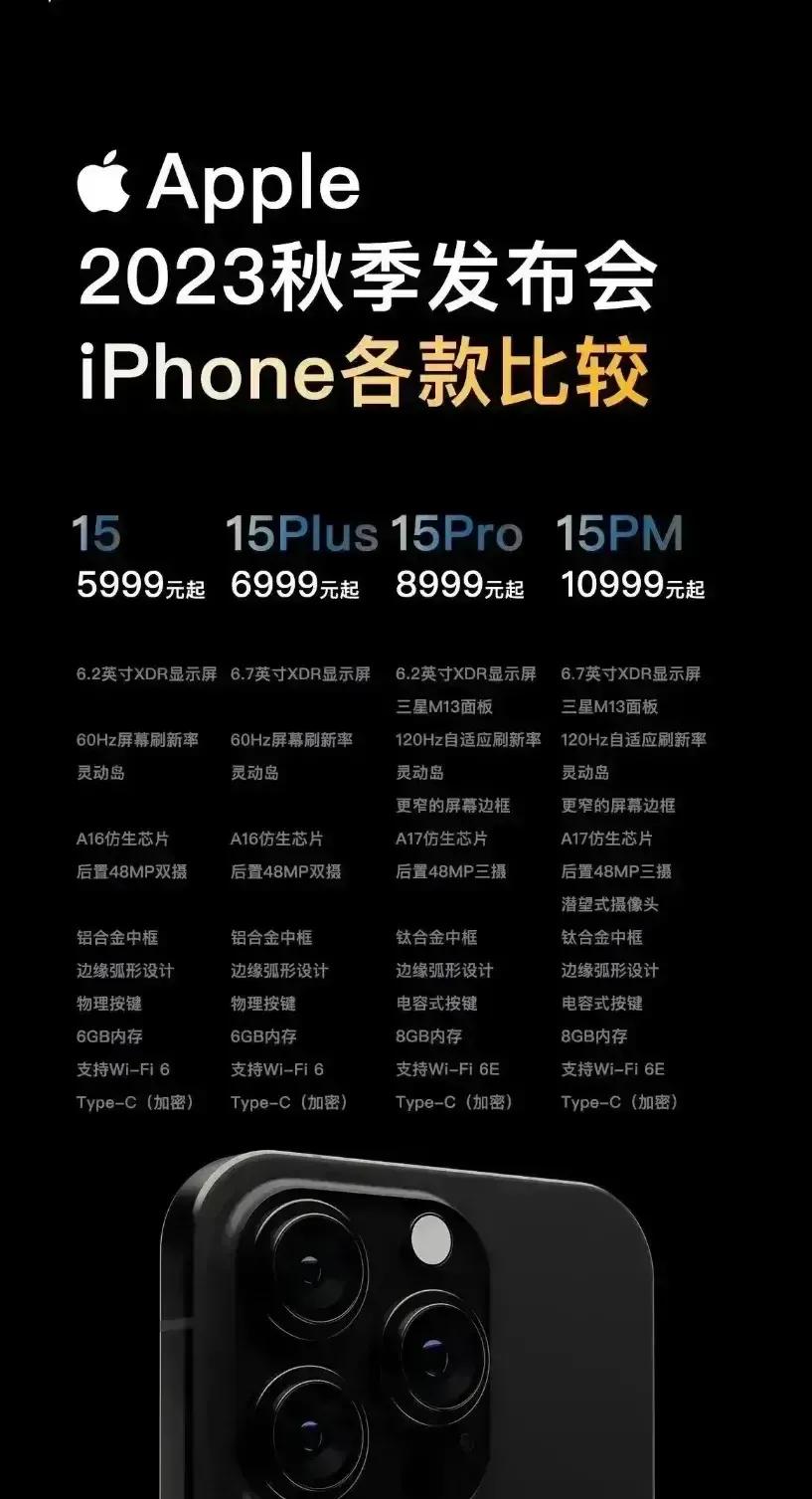 这已经是iPhone15系列的最终价格，突然之间觉得手里的荣耀Magic 5 P