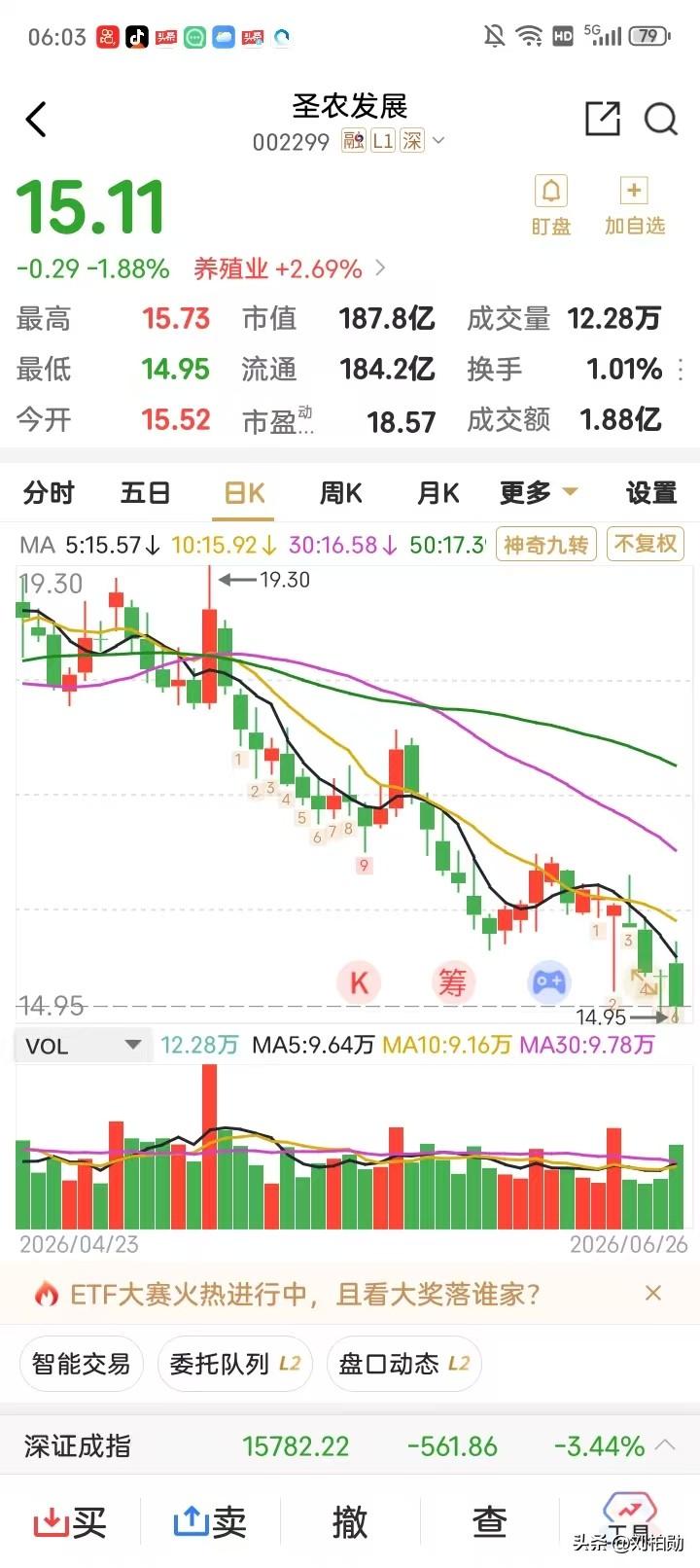 泥沙俱下，比惨的时候到了
 A股当下早已不是投资场，而是比惨大会。指数稳站四千点