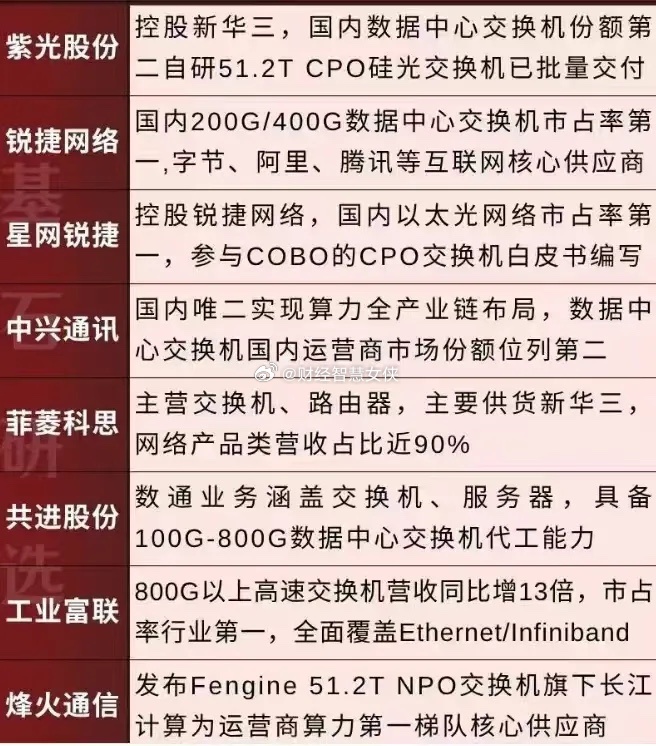 今天这根阳线，别把它当反转信号。它就是昨天暴跌之后的一个技术性修复，说白了——资