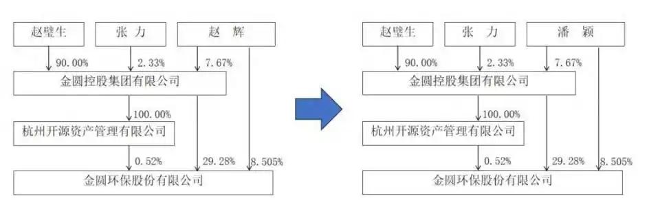 A股离婚分4.1亿，这操作你敢信吗？
离婚还能分4.1亿？
3月21日金圆股份公