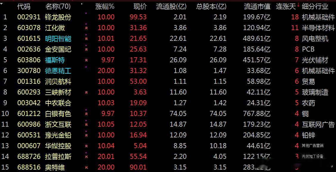 【财富晚茶】涨停龙头股：01.23机构主力；连续抢购20股票导语：作者系《网易号