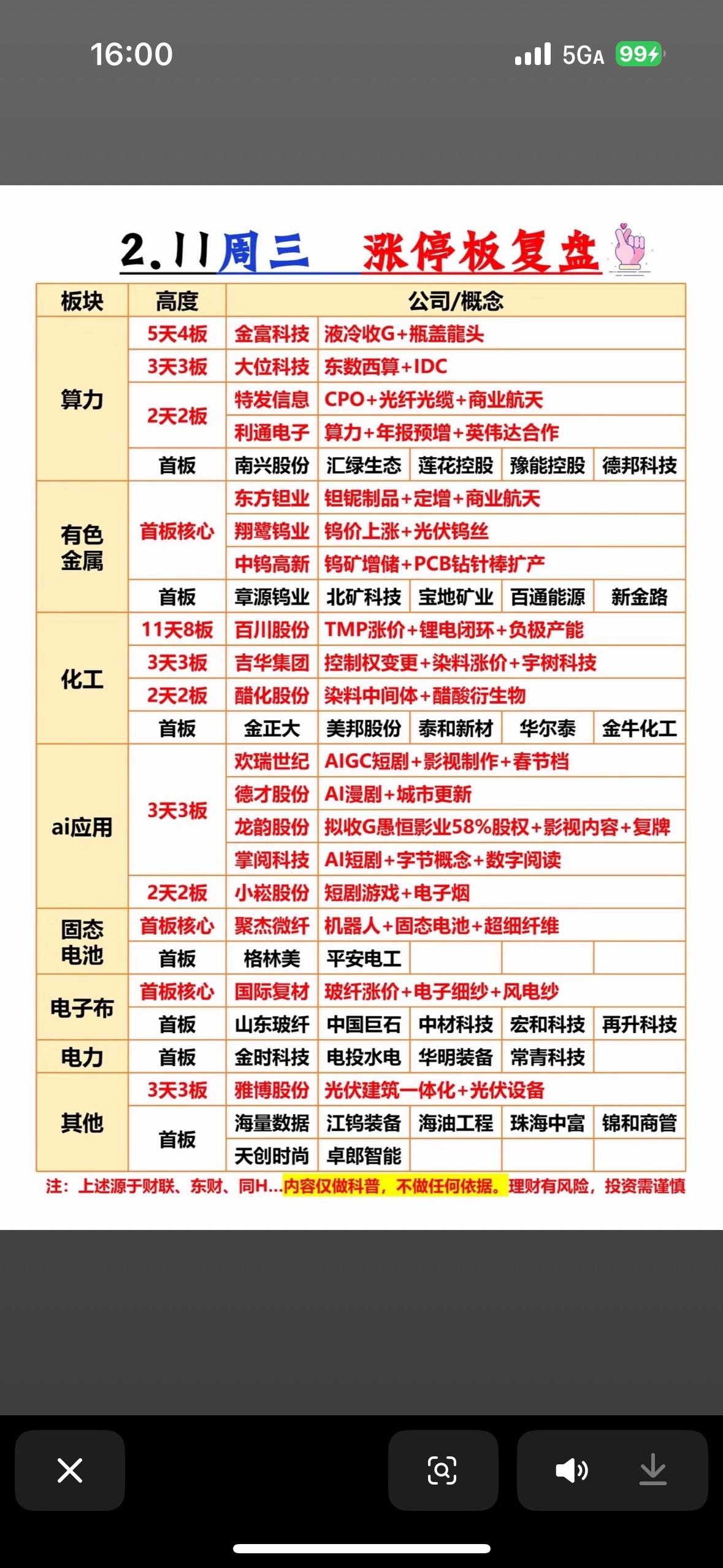 📈📉 2.11周三涨停板复盘，带你洞察市场动态！

股市热点聚焦：液冷、算力