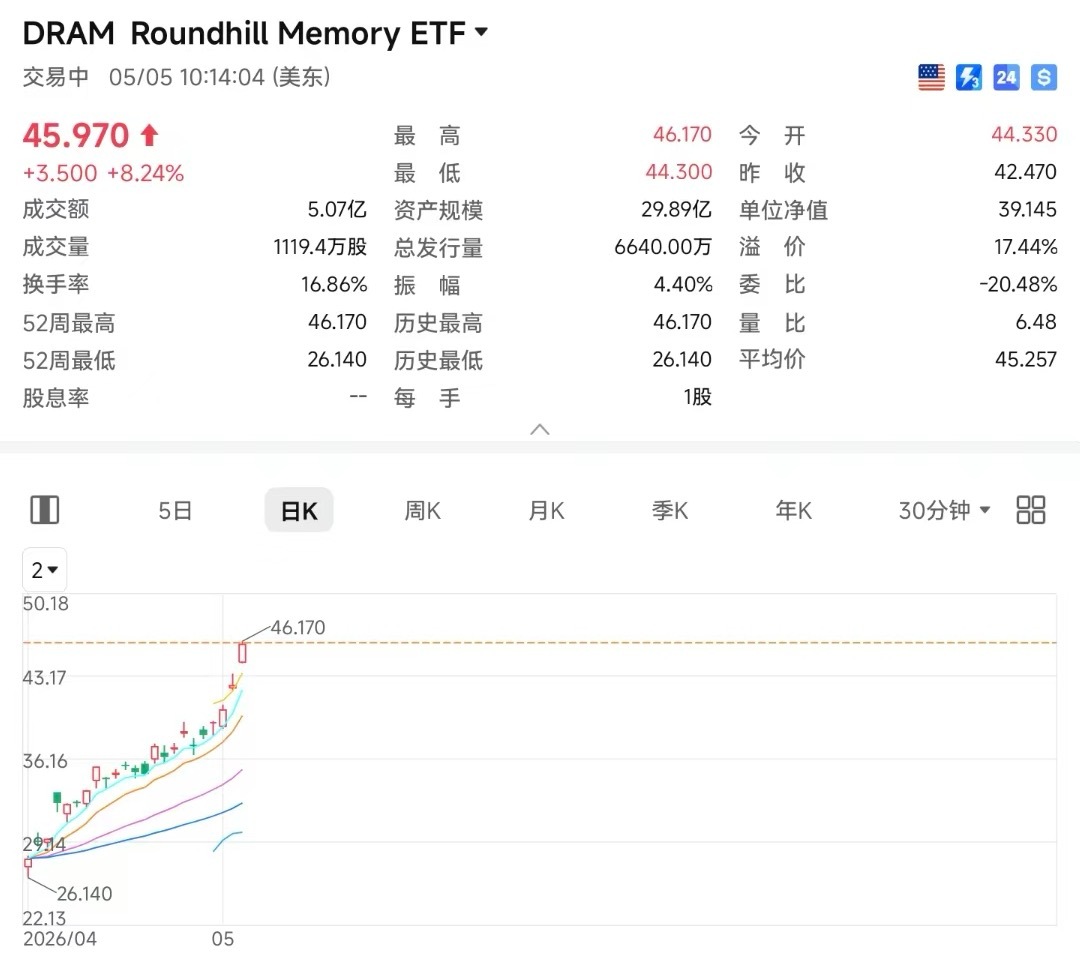 炒美股每天都活在上涨的恐惧中，炒港股和A股，要恐惧的就多了😅 