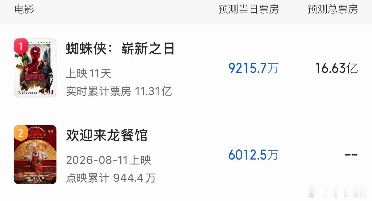 掉这么严重吗…… 