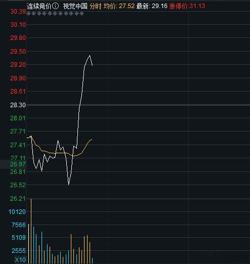 视觉中国深水区拉涨，佛渡有缘人，唯有自救，宁愿死在龙头上也不低头杂毛，向多头致敬