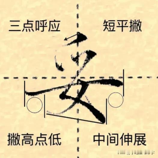 学绝招写好字:行书控笔，常用字行楷转换技巧，珍藏版！练字快速进步的绝招，图文并茂