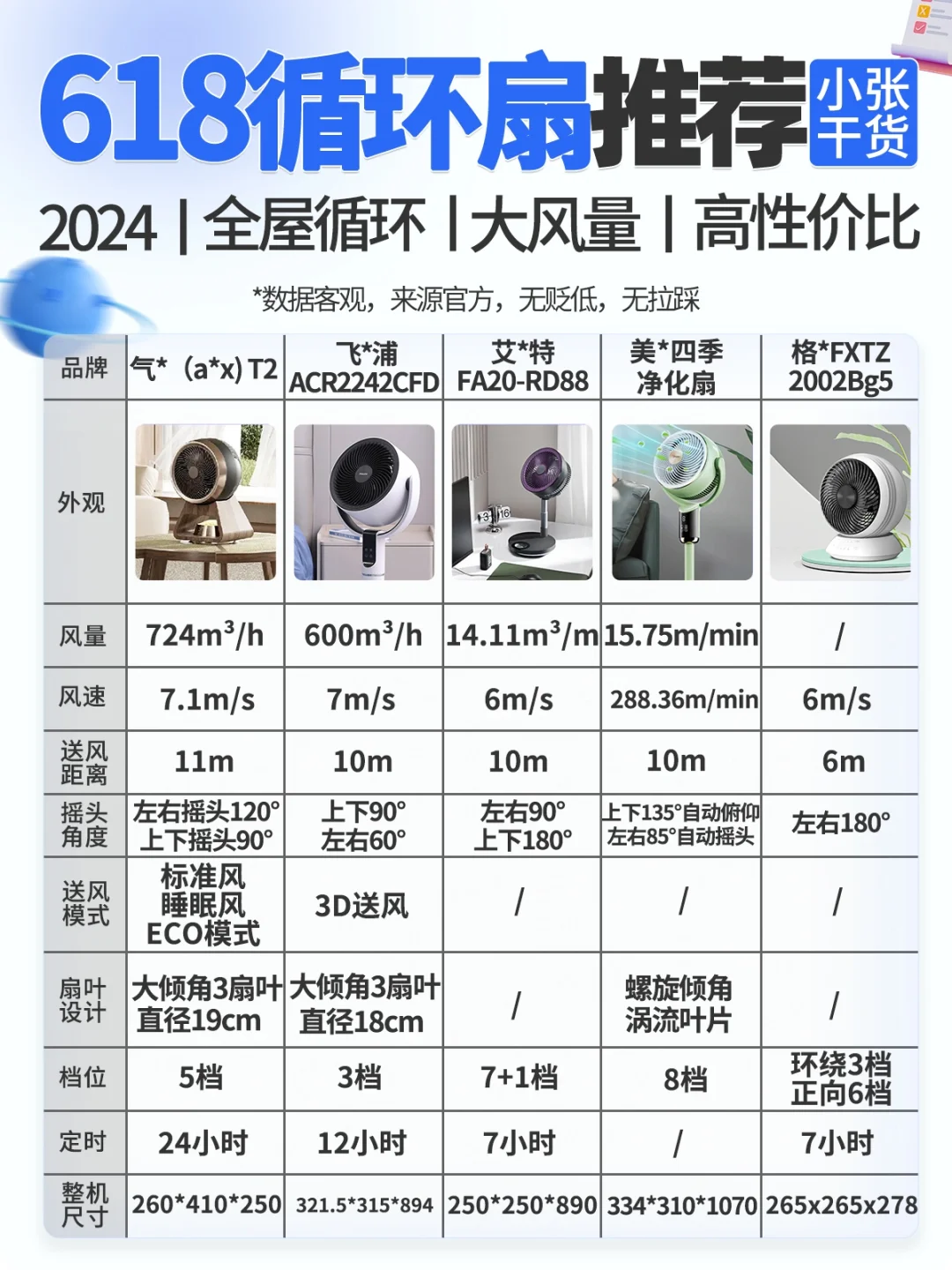 618空气循环扇大测评🔥夏天必备别买错❗