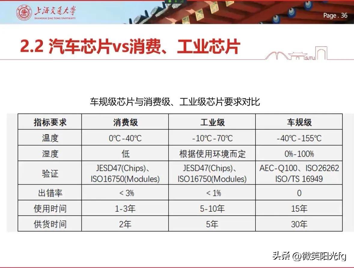 所有买输妻和逾期的人都是因为买不起原机型的车，只能买一个高仿。

逾期卖的这么火