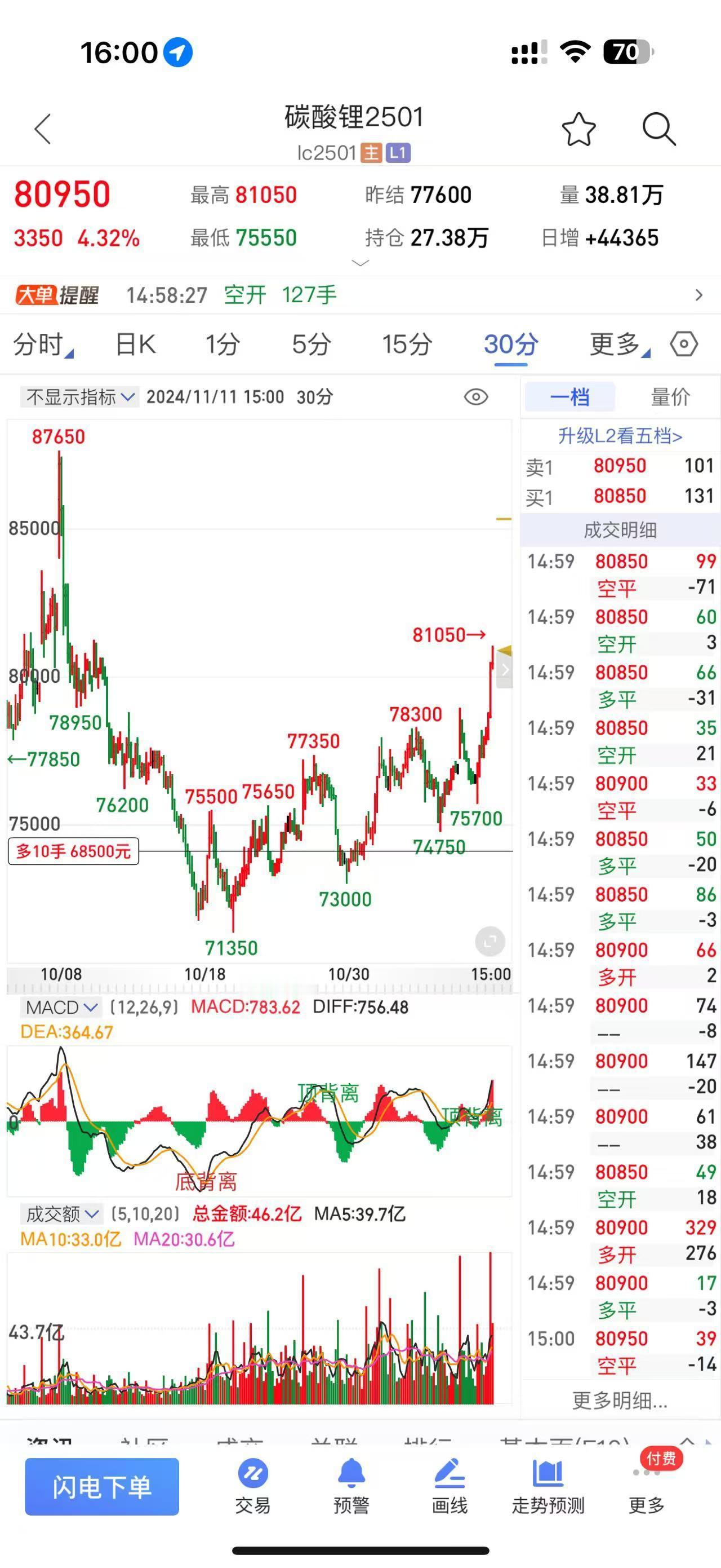 期货碳酸锂后续：智利锂出口量高位，国内锂盐进口量预计维持高位，供应端小幅反弹，需