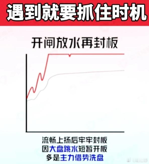 这几种涨停板模式,后市.......1、开闸放水再封板  流畅上扬后牢牢封板， 