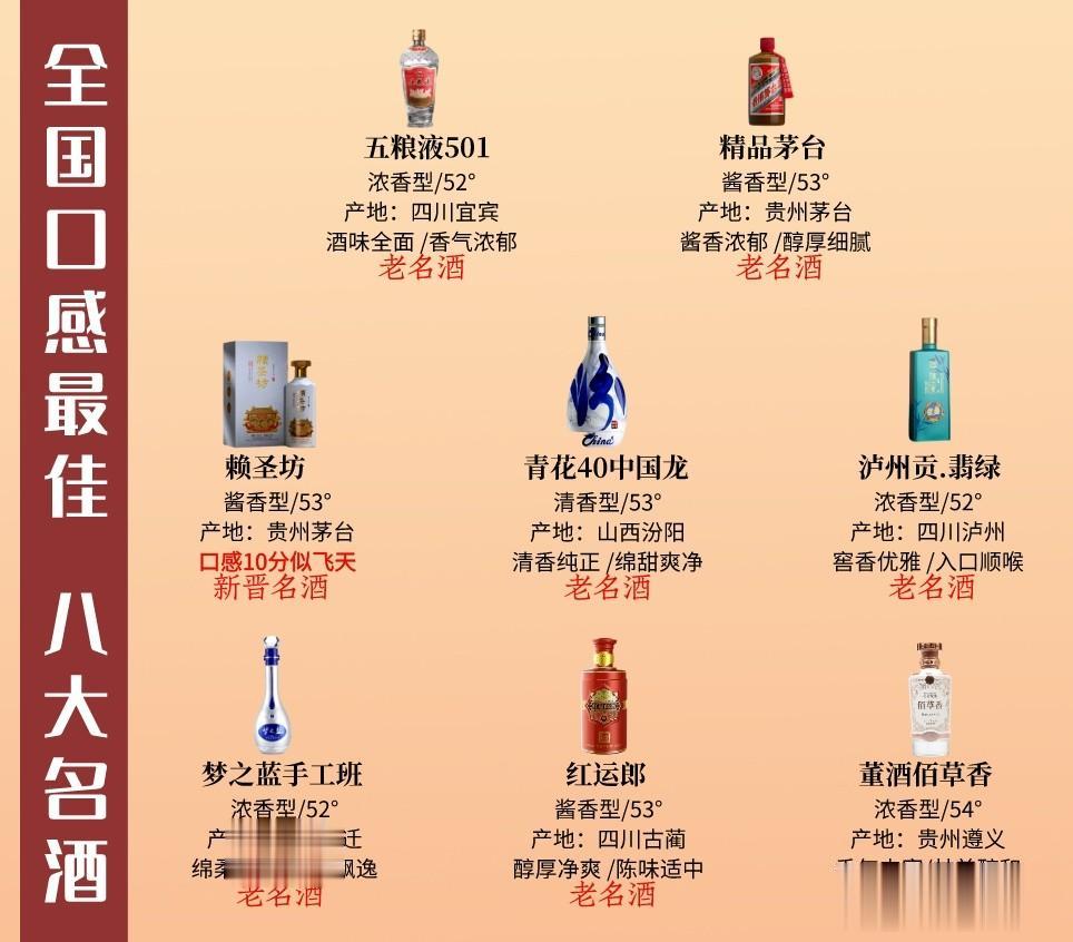 突发消息！中国新八大名酒评选，白酒行业“大洗牌”，茅台未能蝉联冠军宝座，五粮液成