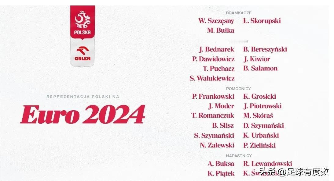 波兰队欧洲杯26人大名单中，有多达12人来自非五大联赛，他们分别是：
前锋——布