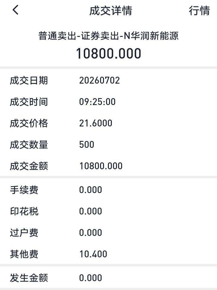 已经落袋为安，让那些说破发的人失望了！
开盘价卖的，现在28.08元，已经临停了