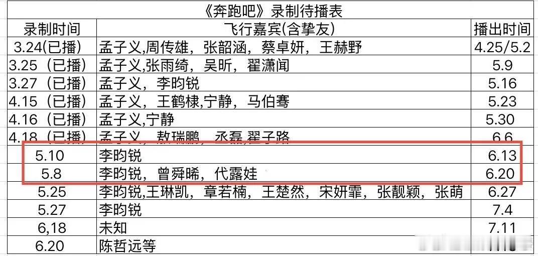 惊爆消息！《奔跑吧》播出顺序大变动啦！家人们注意哦，下周节目不会按照原来的顺序播