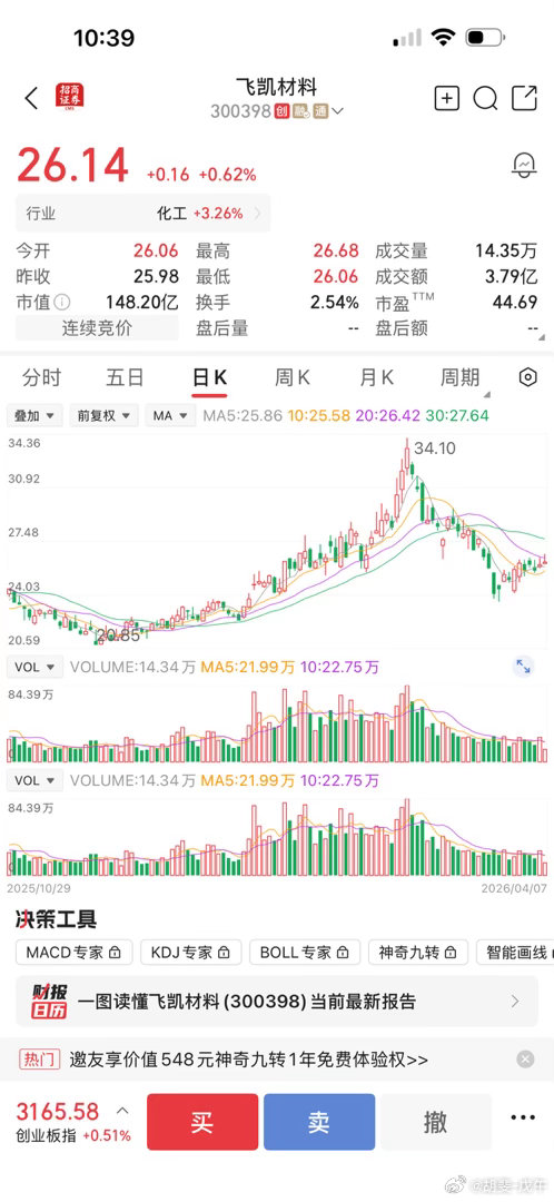 飞凯材料，也基本上回到以前的平台价格 