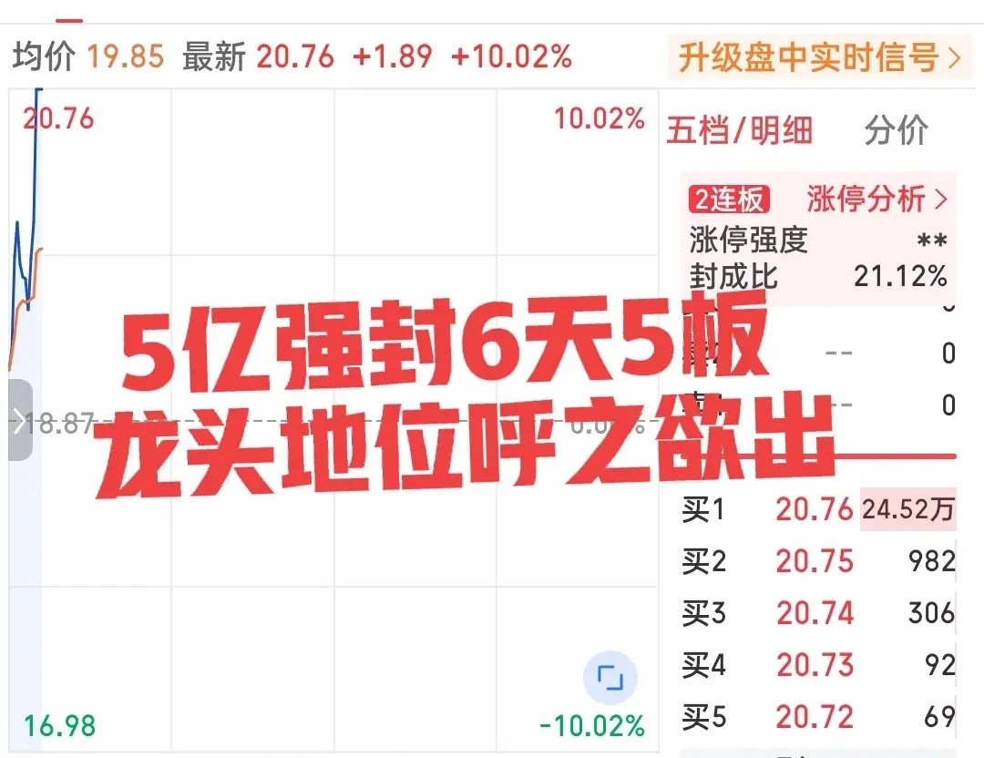 不是日内最强却是周内最强！这票简直疯狂至极！别看盘面一直在震荡但是该强势的真的在