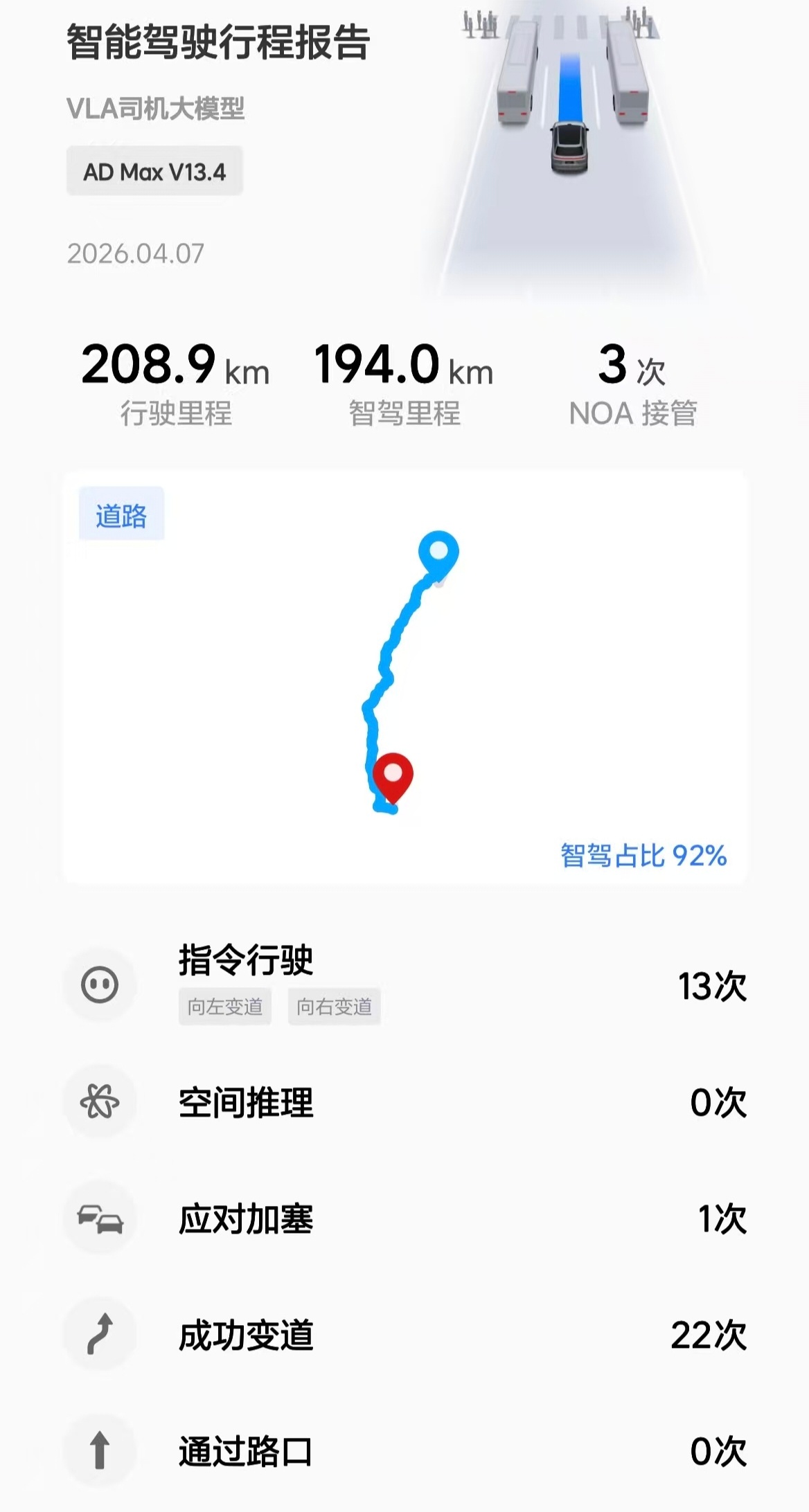 该说不说，高速用智驾还是挺舒服的但是城区还是不敢用