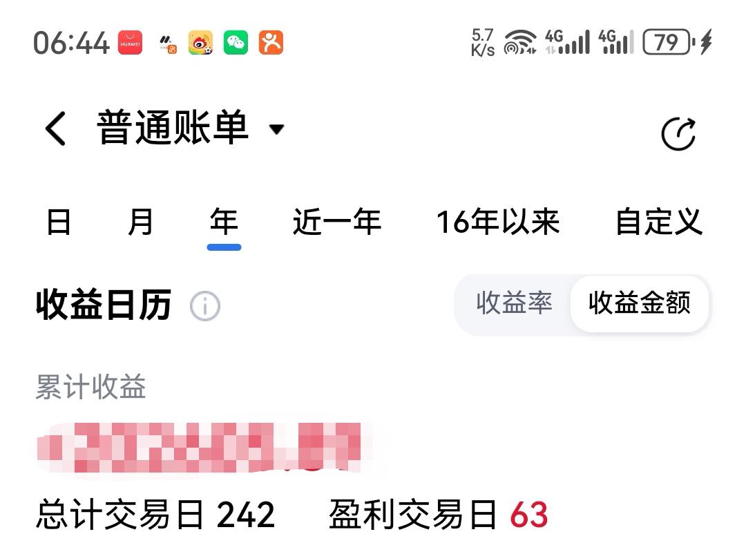估计少数“眼尖”的人看到了，我今年242个交易日中，只有63个交易日是盈利的，绝
