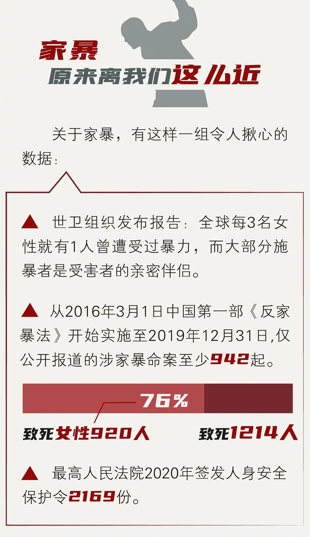 有13个特征的人更易成为施暴者 家暴真的可怕不仅仅肉体上的算家暴，精神上的也算提