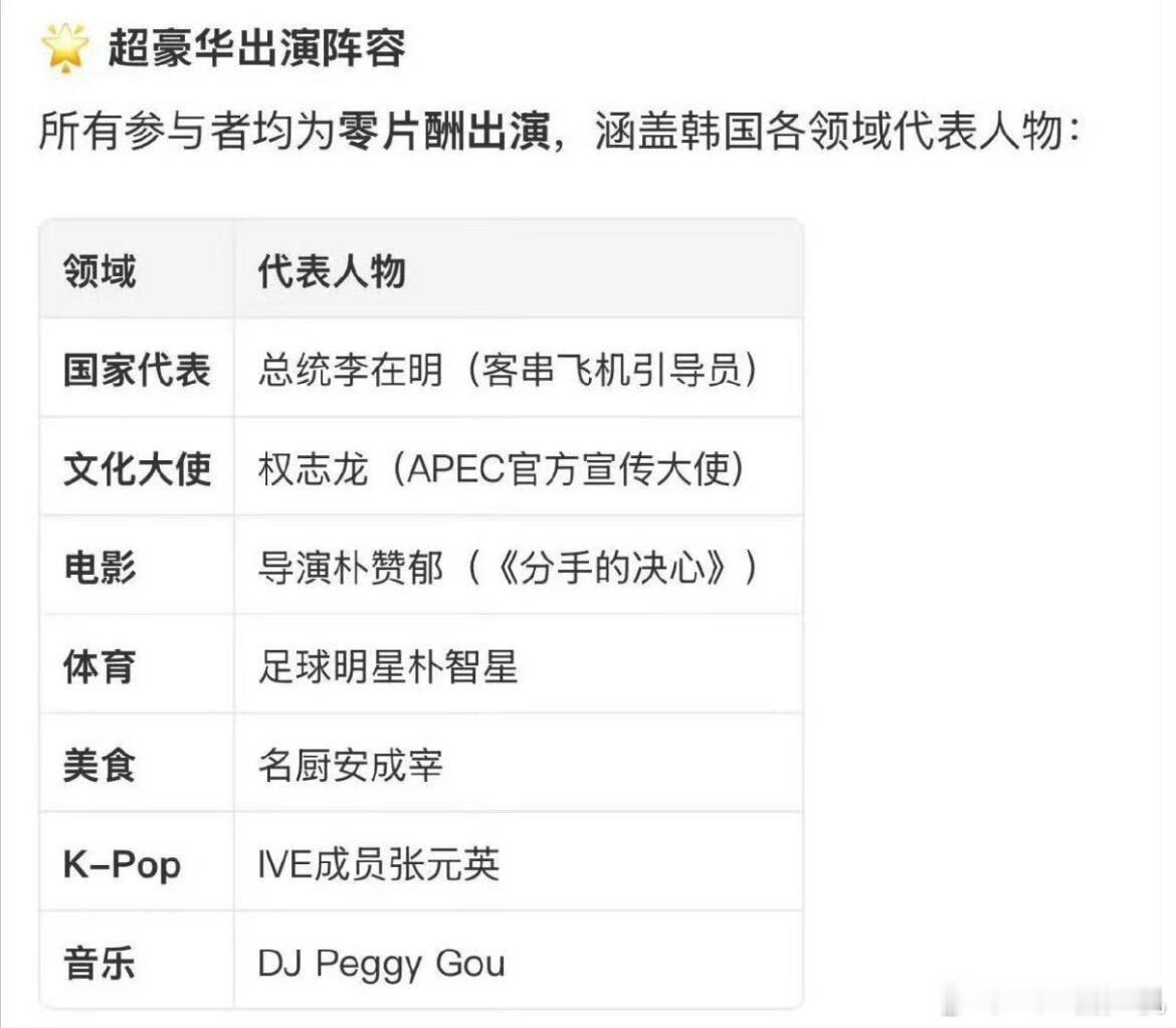 kpop代表人物张元英 ​​​
