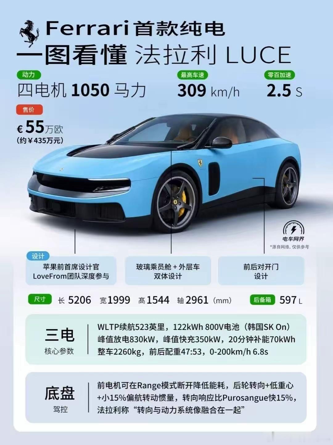 我的天！这还是法拉利吗？曾经靠颜值、靠血统、靠声浪封神的超跑顶流，一脚踏进电车时