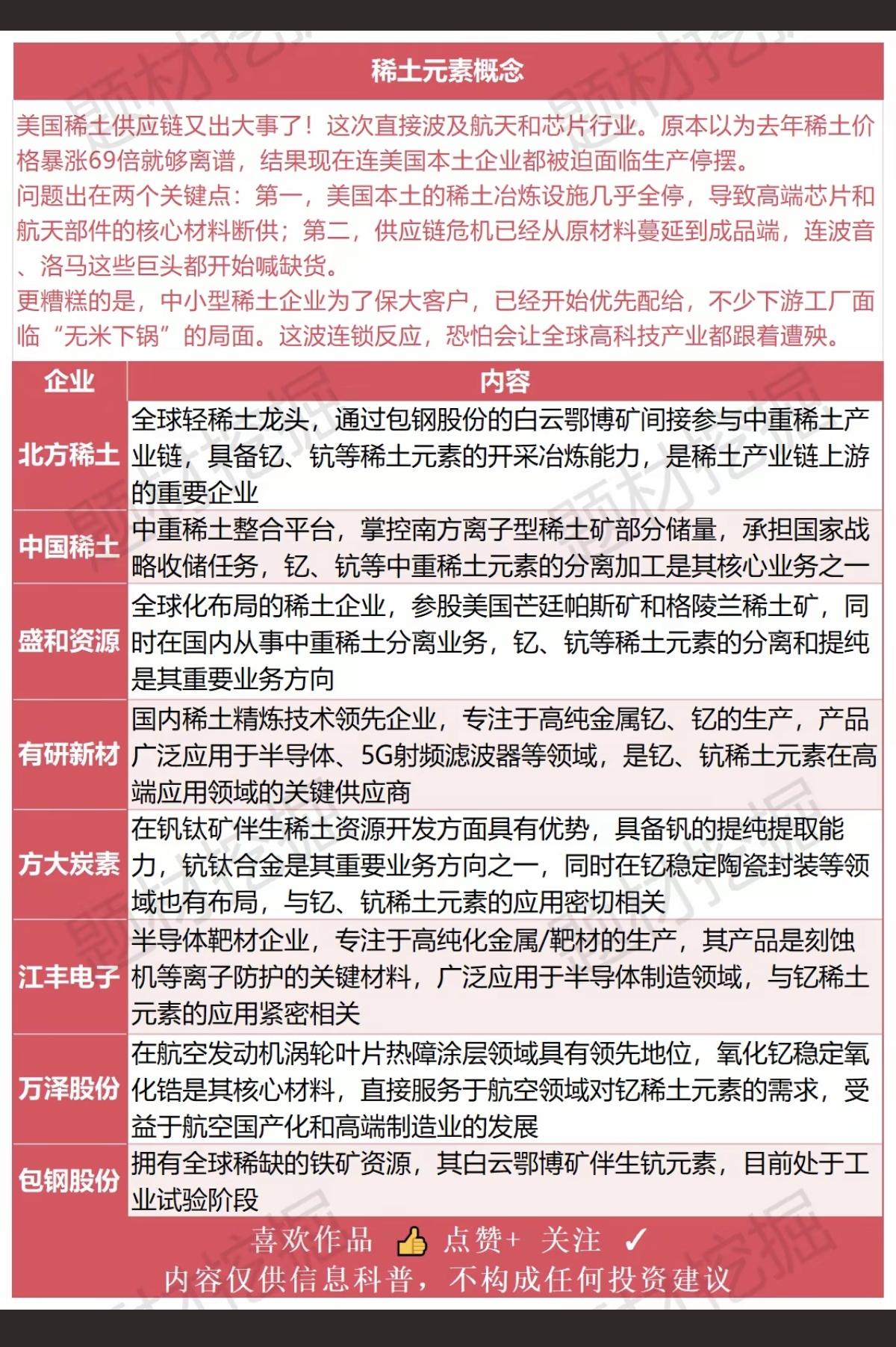 钇和钪元素告急———稀土+高端材料！
钇和钪，真正的卡脖子元素！

美国航天航空