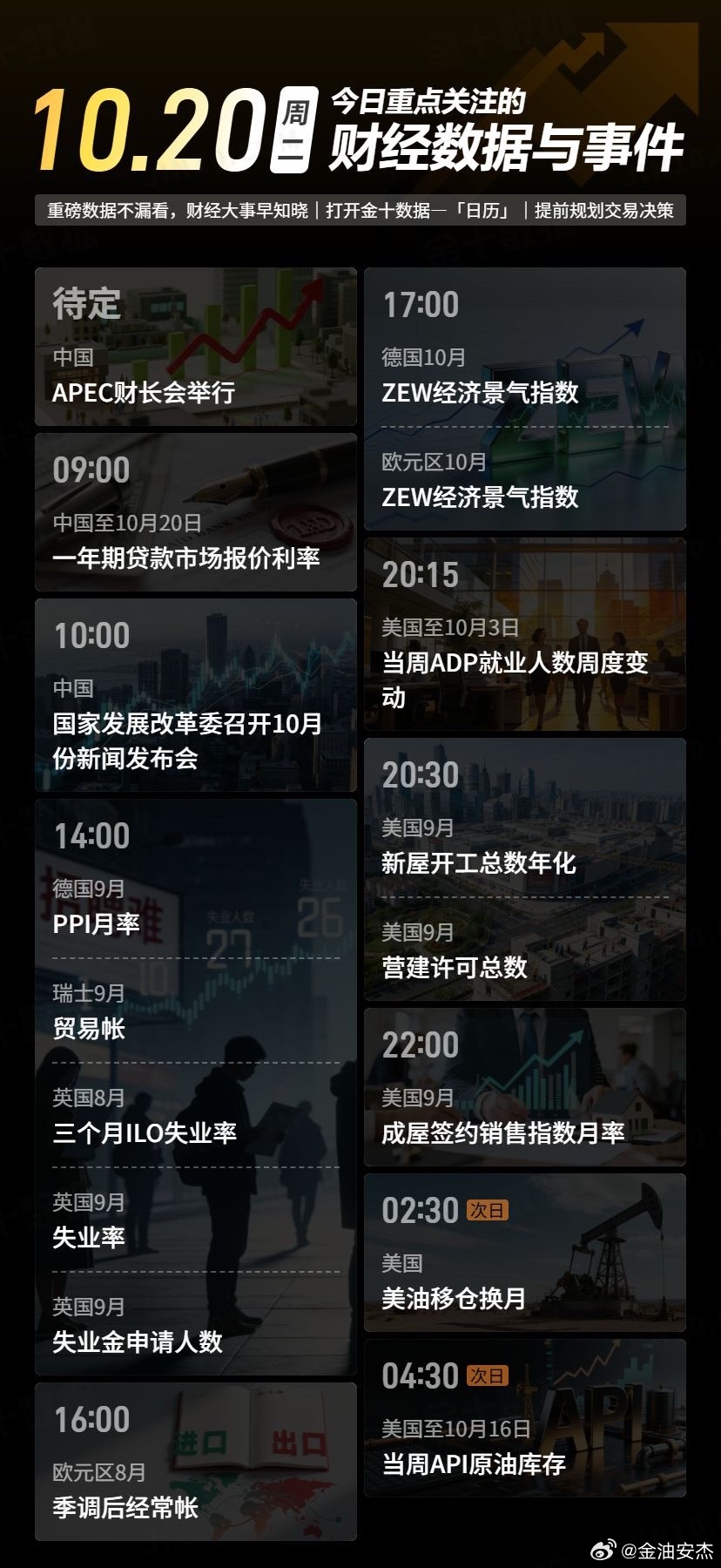 今日重点关注的财经数据与事件：2026年10月20日 周二① 待定 APEC财长