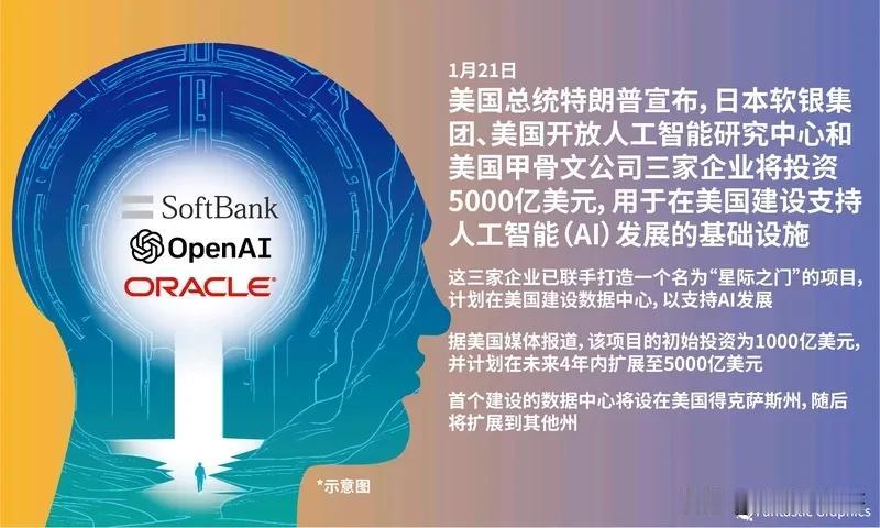 日本人取名字真的好鬼畜！
软银和Open AI联合搞了个公司，叫SB OpenA