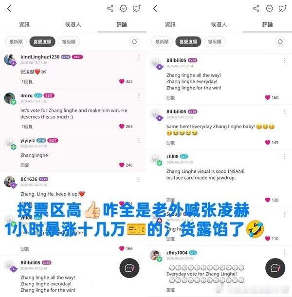 杨洋粉丝tp买💦反超张凌赫 