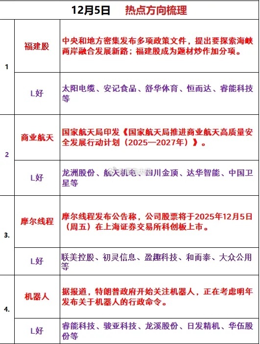 明日热点方向梳理 