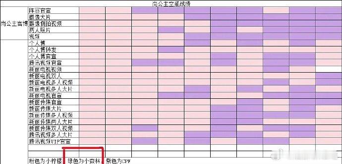 感觉自己突然色盲了，这几年有绿色吗[捂嘴哭] ​​​