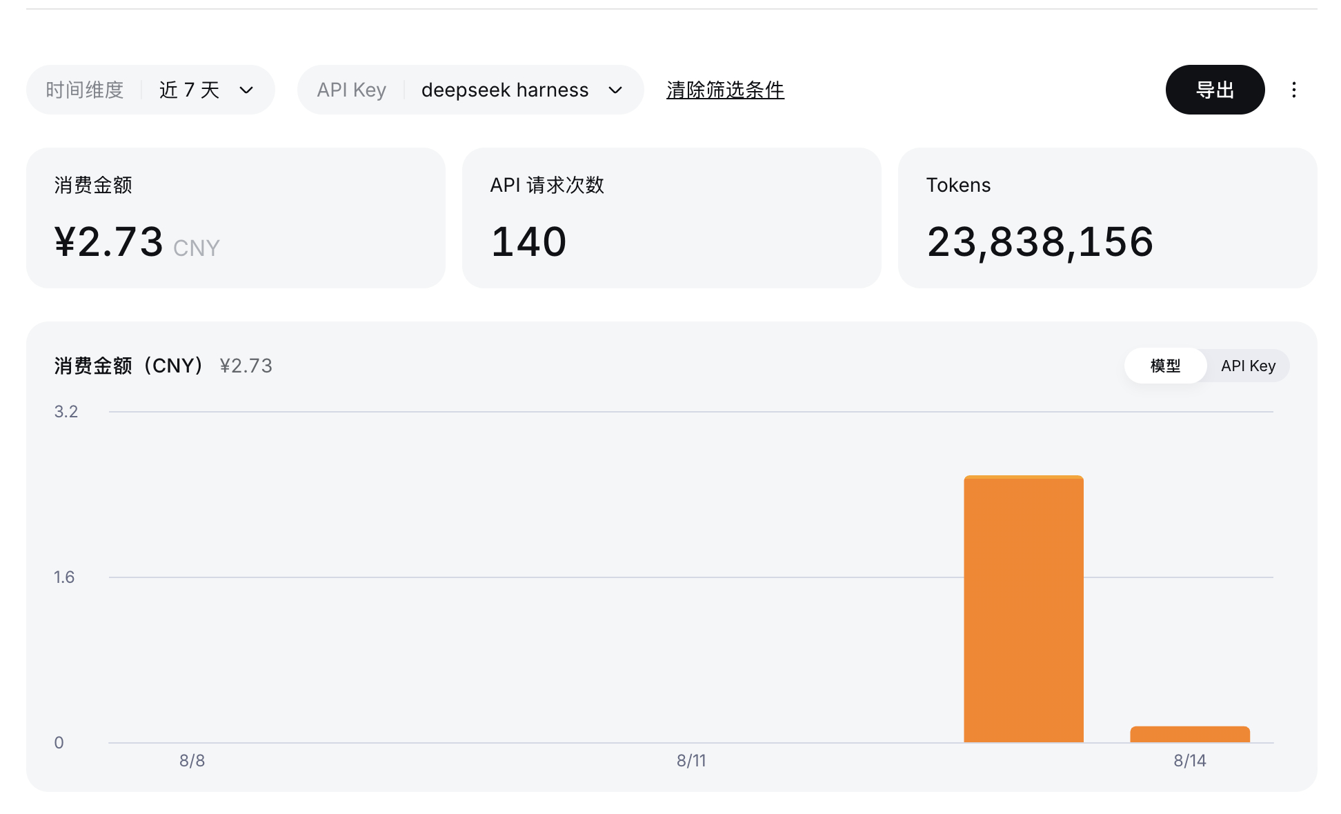 用DeepSeek Harness定制了一个个性化经营数据库和网页前端，前前后后