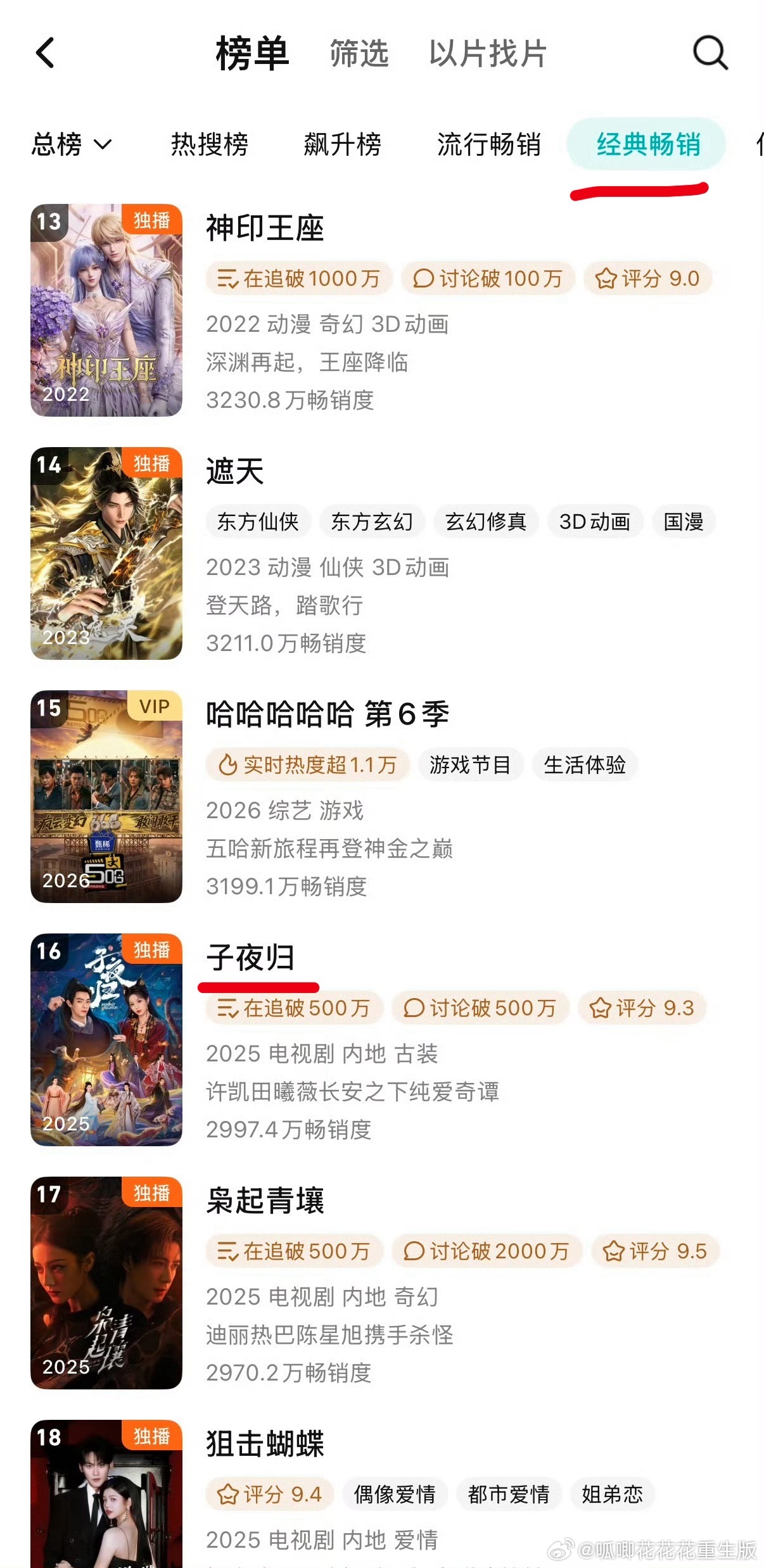 🎉《子夜归》开播一周年，🦢拉新全榜第16 ，古偶第2， 独播古偶第1，长尾剧