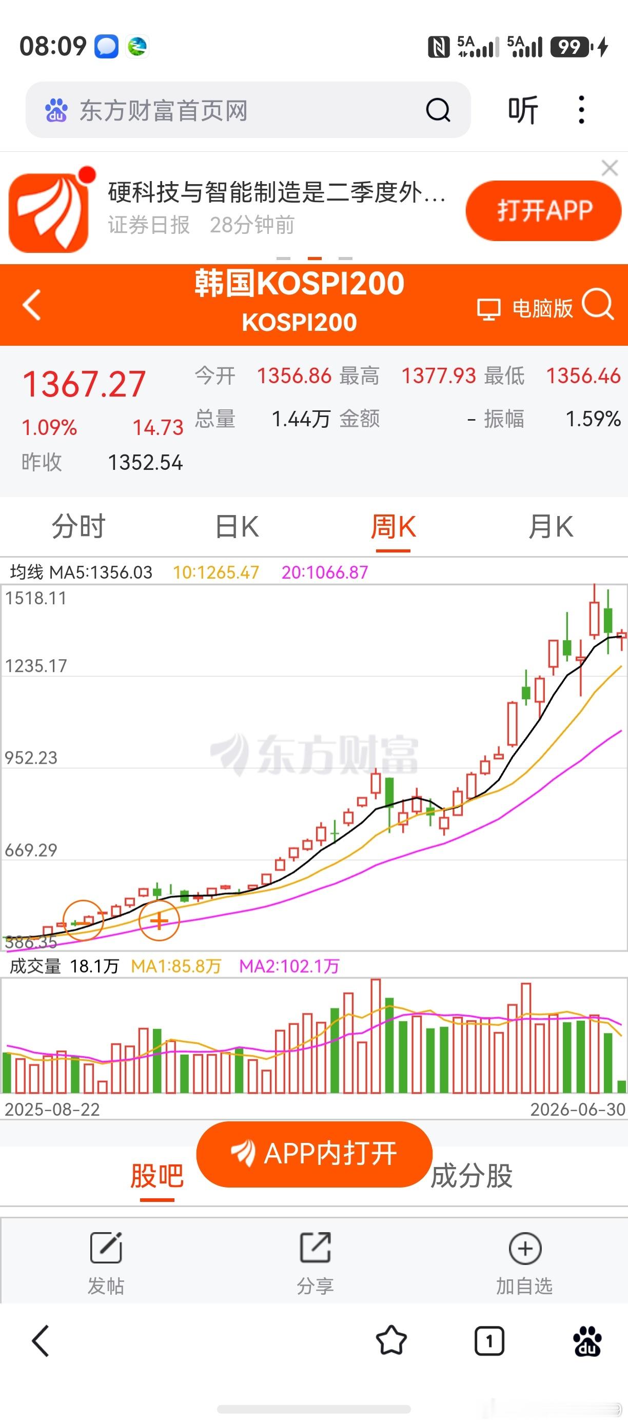 韩国股市，本轮上涨第12周见到了高点。按时间节点，它领先了创业板一周。那么，接下