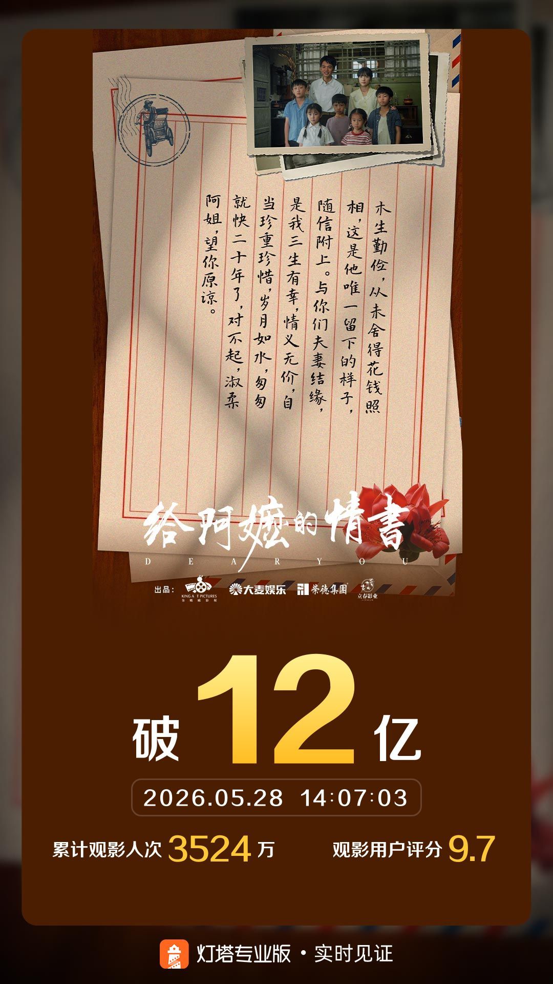 给阿嬷的情书 票房破12亿了 