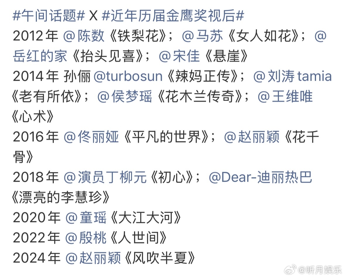 近年历届金鹰奖视后近年历届金鹰奖视后⬇️居然还有同一届四位视后的时候