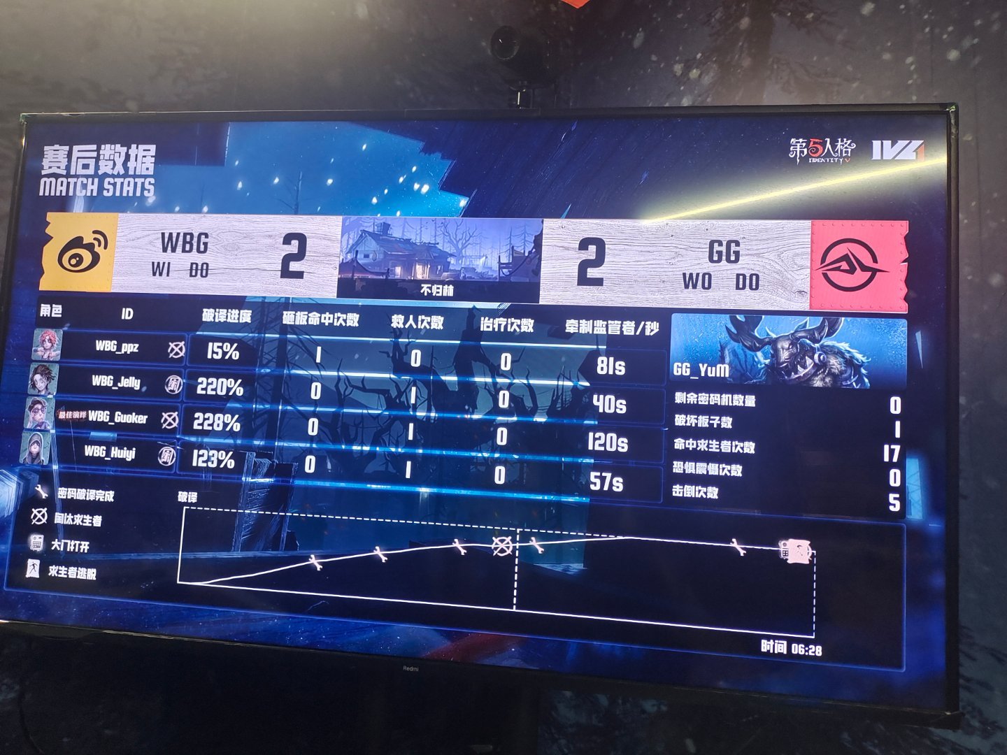 北京WBG第五人格战队成都GG对战北京WBG2026IVL秋季赛2026IVL【