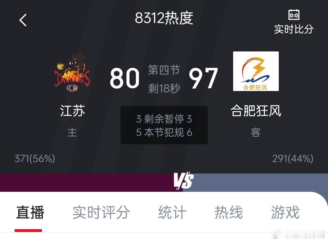 CBA俱乐部杯，NBL合肥狂风男篮97-80战胜CBA江苏肯帝亚！！！恭喜合肥狂